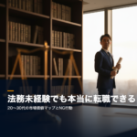 法務 未経験 転職の市場価値マップ