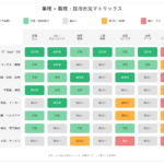 経理転職でおすすめの業界は？30代が選ぶ「勢いのある3業界」を業種マトリクスで解説