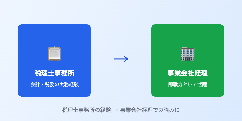 税理士事務所から経理に転職する前に知るべき事業会社との違い