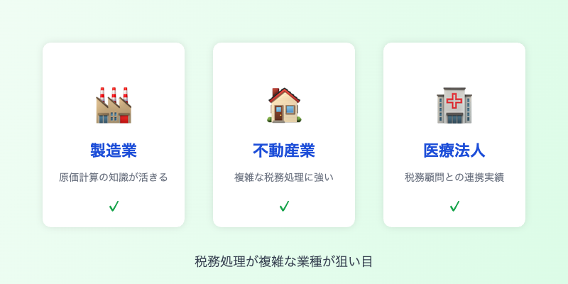 経理に転職しやすい税理士事務所出身者向けの業種（製造業・不動産業・医療法人）