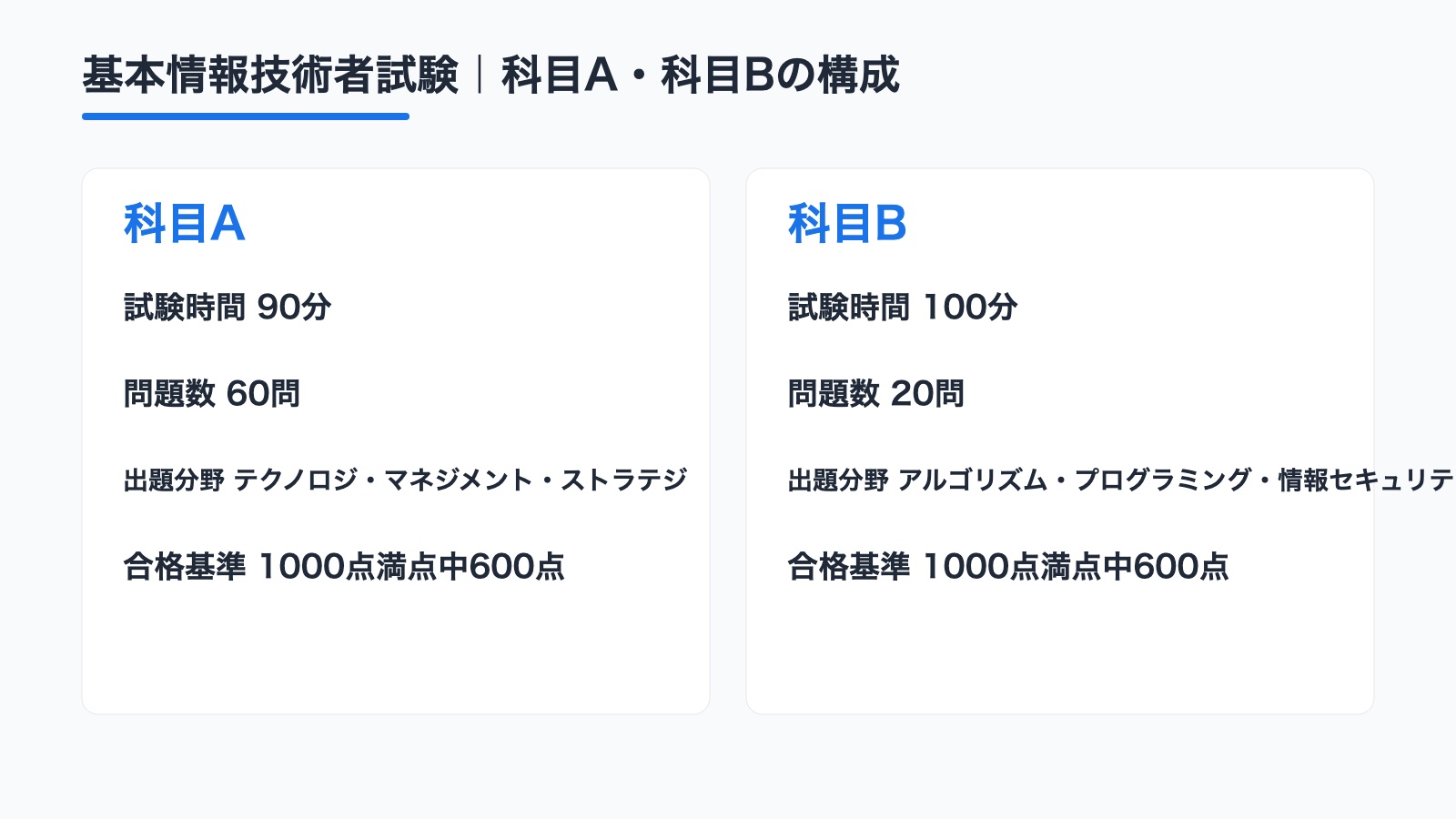 基本情報技術者試験の科目A・科目B構成