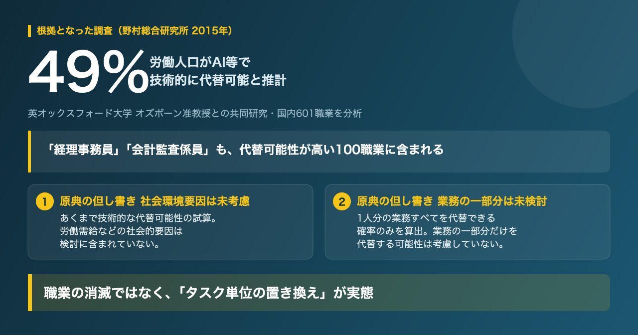 経理はAIでなくなると言われる根拠となった野村総研試算と原典の但し書き