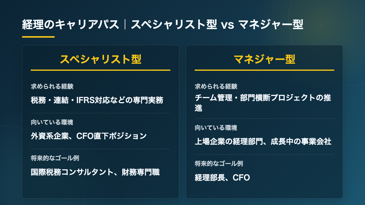 経理のキャリアパス スペシャリスト型とマネジャー型の比較